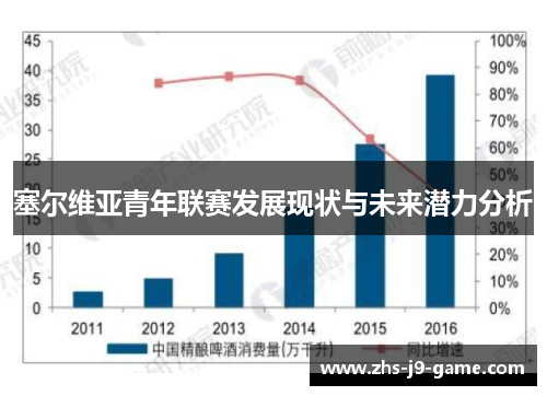 塞尔维亚青年联赛发展现状与未来潜力分析