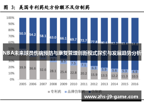 NBA未来球员伤病预防与康复管理创新模式探索与发展趋势分析