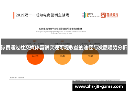 球员通过社交媒体营销实现可观收益的途径与发展趋势分析