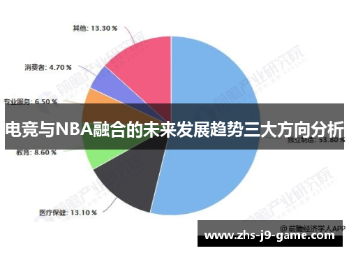 电竞与NBA融合的未来发展趋势三大方向分析