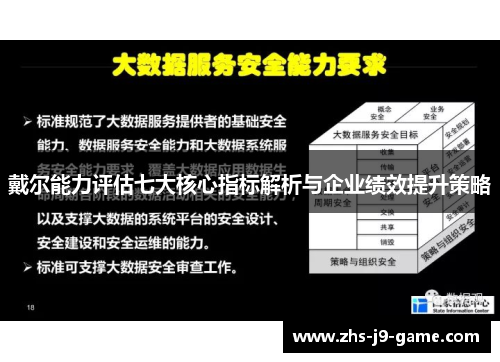 戴尔能力评估七大核心指标解析与企业绩效提升策略