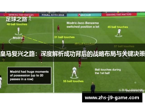 皇马复兴之路：深度解析成功背后的战略布局与关键决策