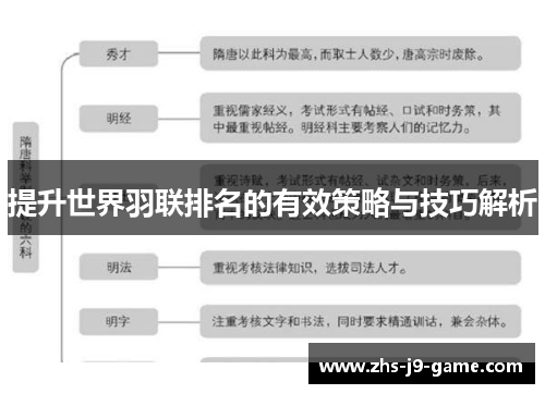 提升世界羽联排名的有效策略与技巧解析