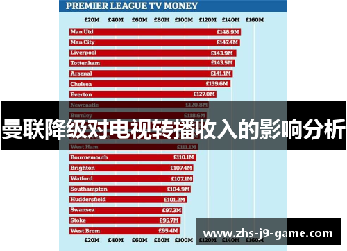 曼联降级对电视转播收入的影响分析