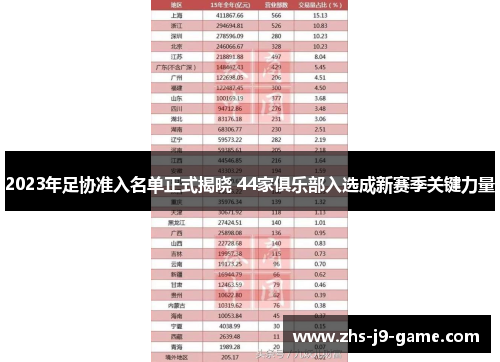 2023年足协准入名单正式揭晓 44家俱乐部入选成新赛季关键力量
