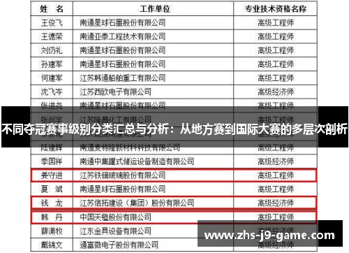 不同夺冠赛事级别分类汇总与分析：从地方赛到国际大赛的多层次剖析