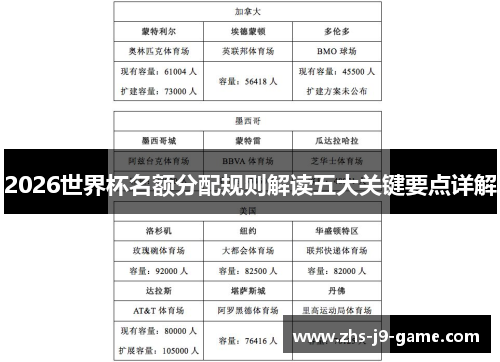 2026世界杯名额分配规则解读五大关键要点详解