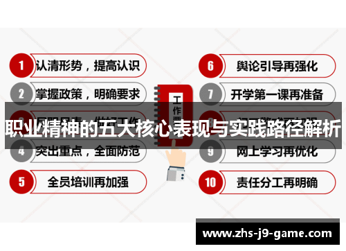 职业精神的五大核心表现与实践路径解析