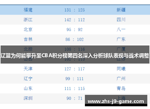 辽篮为何能攀升至CBA积分榜第四名深入分析球队表现与战术调整