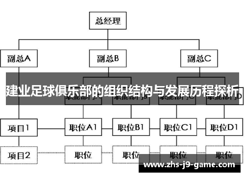 建业足球俱乐部的组织结构与发展历程探析 建业足球俱乐部的组织结构与发展历程探析