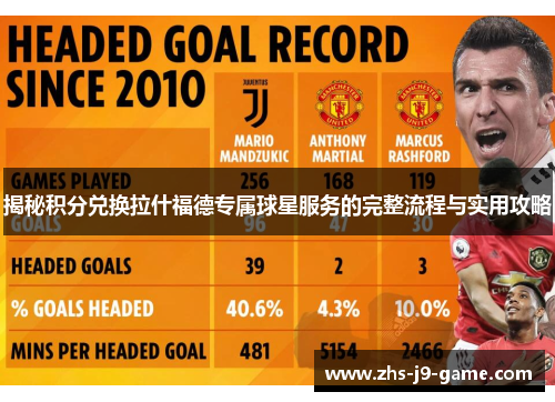 揭秘积分兑换拉什福德专属球星服务的完整流程与实用攻略