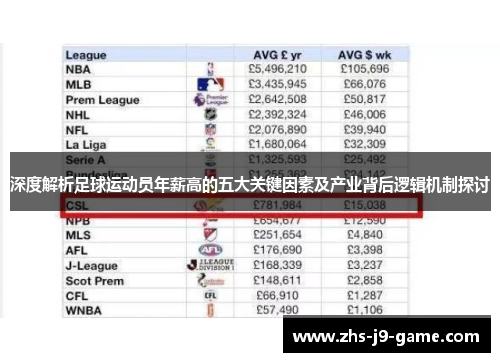 深度解析足球运动员年薪高的五大关键因素及产业背后逻辑机制探讨 深度解析足球运动员年薪高的五大关键因素及产业背后逻辑机制探讨
