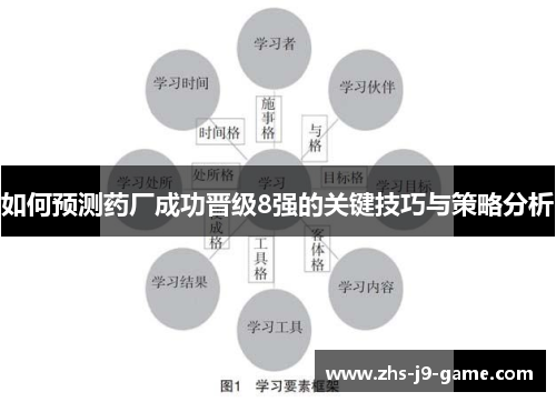 如何预测药厂成功晋级8强的关键技巧与策略分析
