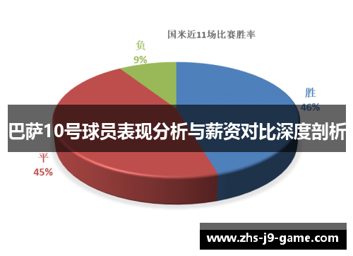 巴萨10号球员表现分析与薪资对比深度剖析