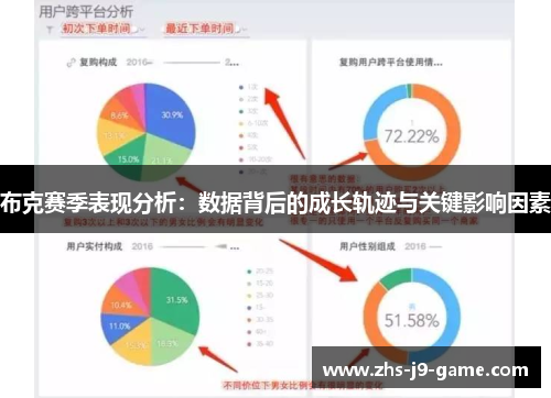 布克赛季表现分析：数据背后的成长轨迹与关键影响因素