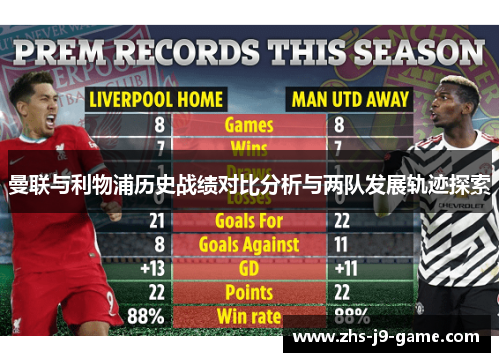 曼联与利物浦历史战绩对比分析与两队发展轨迹探索 曼联与利物浦历史战绩对比分析与两队发展轨迹探索