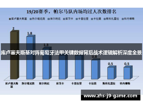 库卢塞夫斯基对阵葡萄牙法甲关键数据背后战术逻辑解析深度全景 库卢塞夫斯基对阵葡萄牙法甲关键数据背后战术逻辑解析深度全景